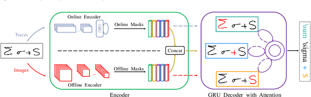 Figure 1 for Stroke Constrained Attention Network for Online Handwritten Mathematical Expression Recognition