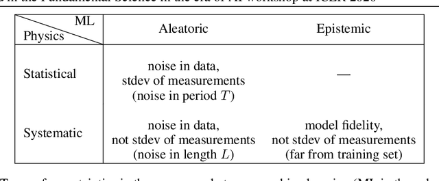 Figure 1 for Deeply Uncertain: Comparing Methods of Uncertainty Quantification in Deep Learning Algorithms
