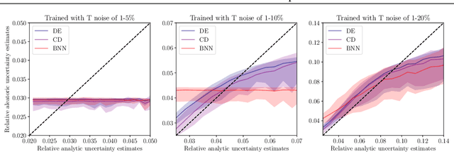 Figure 2 for Deeply Uncertain: Comparing Methods of Uncertainty Quantification in Deep Learning Algorithms