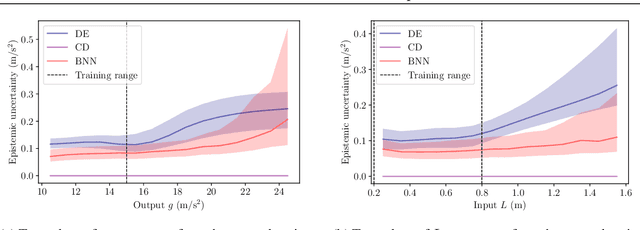 Figure 3 for Deeply Uncertain: Comparing Methods of Uncertainty Quantification in Deep Learning Algorithms