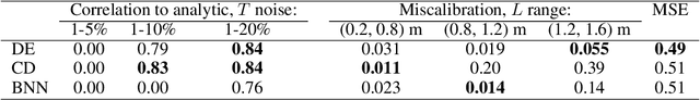 Figure 4 for Deeply Uncertain: Comparing Methods of Uncertainty Quantification in Deep Learning Algorithms