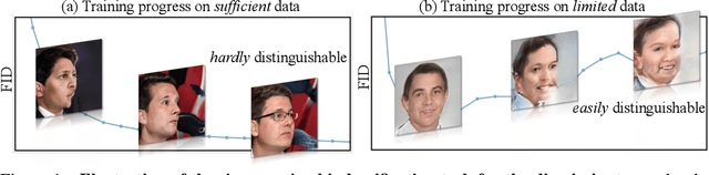 Figure 1 for Improving GANs with A Dynamic Discriminator