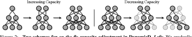 Figure 3 for Improving GANs with A Dynamic Discriminator