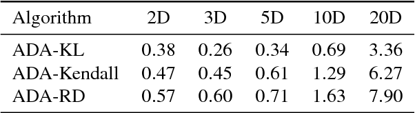 Figure 4 for Adaptive Generation-Based Evolution Control for Gaussian Process Surrogate Models