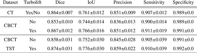 Figure 2 for Liver Segmentation using Turbolift Learning for CT and Cone-beam C-arm Perfusion Imaging