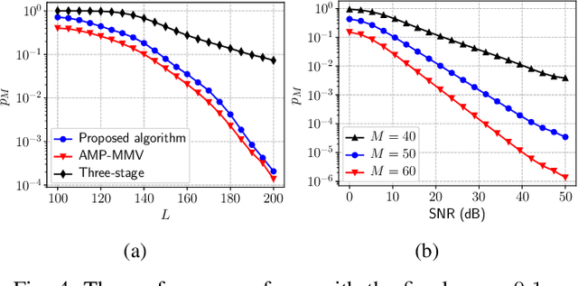 Figure 4 for Reconfigurable Intelligent Surface for Massive Connectivity