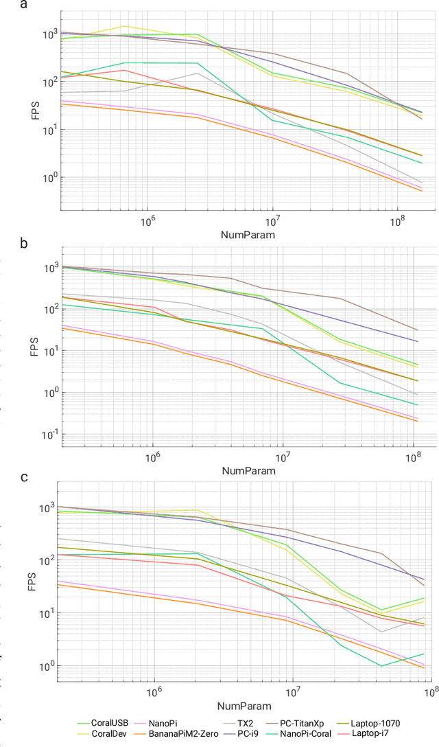 Figure 3 for PRGFlow: Benchmarking SWAP-Aware Unified Deep Visual Inertial Odometry