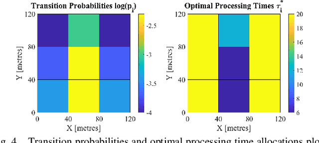 Figure 4 for Computation and Communication Co-Design for Real-Time Monitoring and Control in Multi-Agent Systems