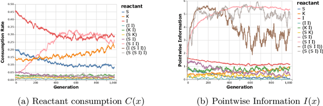 Figure 4 for Emergence of self-reproducing metabolisms as recursive algorithms in an Artificial Chemistry