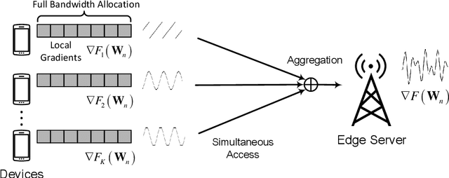 Figure 1 for Turning Channel Noise into an Accelerator for Over-the-Air Principal Component Analysis