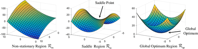 Figure 3 for Turning Channel Noise into an Accelerator for Over-the-Air Principal Component Analysis