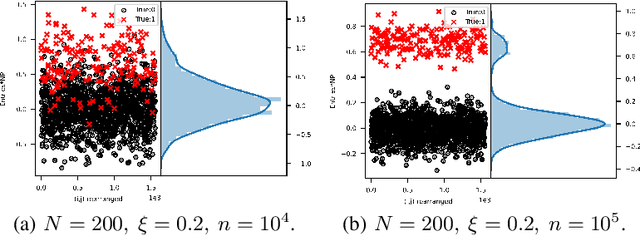 Figure 3 for An Unbiased Symmetric Matrix Estimator for Topology Inference under Partial Observability
