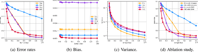 Figure 4 for An Unbiased Symmetric Matrix Estimator for Topology Inference under Partial Observability