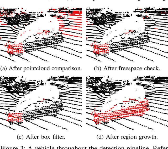 Figure 3 for Mapless Online Detection of Dynamic Objects in 3D Lidar