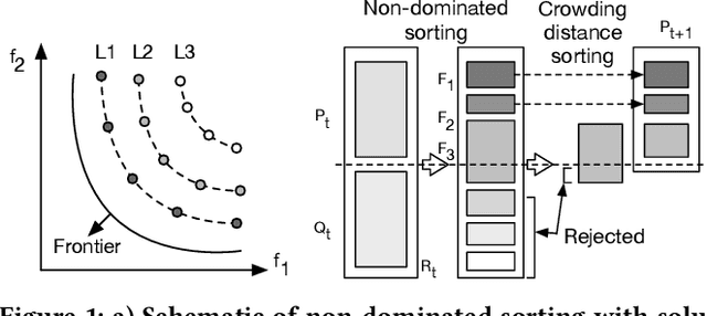 Figure 1 for Optimizing carbon tax for decentralized electricity markets using an agent-based model