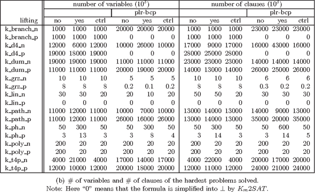 Figure 2 for Automated Reasoning in Modal and Description Logics via SAT Encoding: the Case Study of K(m)/ALC-Satisfiability