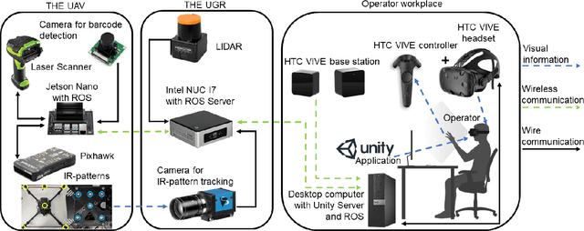 Figure 2 for WareVR: Virtual Reality Interface for Supervision of Autonomous Robotic System Aimed at Warehouse Stocktaking