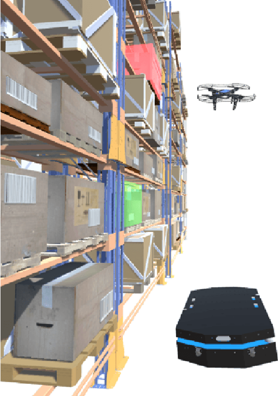 Figure 4 for WareVR: Virtual Reality Interface for Supervision of Autonomous Robotic System Aimed at Warehouse Stocktaking