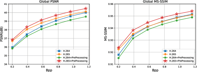 Figure 4 for Object Detection-Based Variable Quantization Processing