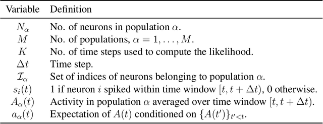 Figure 2 for Inference of a mesoscopic population model from population spike trains