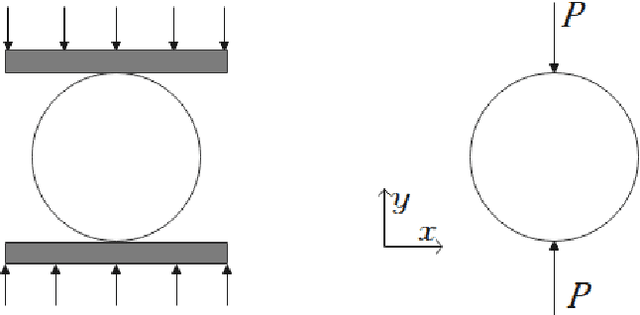 Figure 4 for AI-enhanced iterative solvers for accelerating the solution of large scale parametrized linear systems of equations