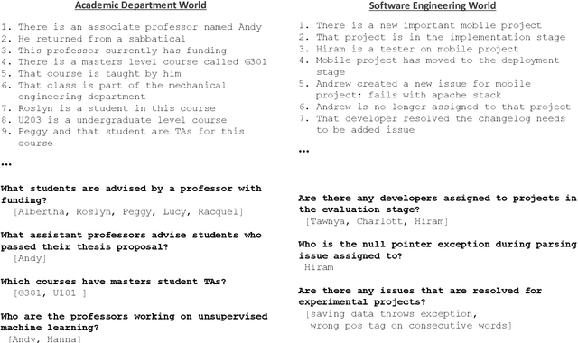 Figure 3 for Multi-Relational Question Answering from Narratives: Machine Reading and Reasoning in Simulated Worlds