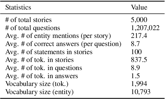 Figure 2 for Multi-Relational Question Answering from Narratives: Machine Reading and Reasoning in Simulated Worlds