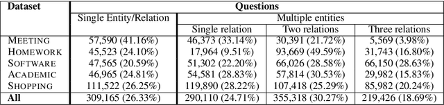 Figure 4 for Multi-Relational Question Answering from Narratives: Machine Reading and Reasoning in Simulated Worlds