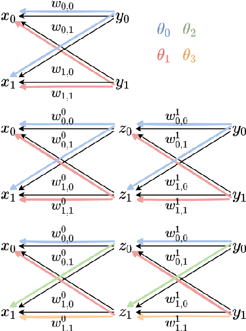 Figure 2 for Lightweight Projective Derivative Codes for Compressed Asynchronous Gradient Descent