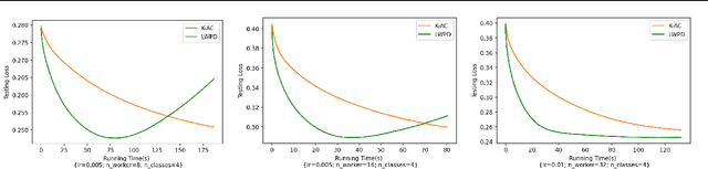 Figure 4 for Lightweight Projective Derivative Codes for Compressed Asynchronous Gradient Descent