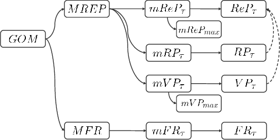 Figure 3 for Re-identification = Retrieval + Verification: Back to Essence and Forward with a New Metric