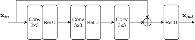 Figure 3 for Deep J-Sense: Accelerated MRI Reconstruction via Unrolled Alternating Optimization