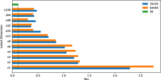 Figure 2 for ALPaCA vs. GP-based Prior Learning: A Comparison between two Bayesian Meta-Learning Algorithms