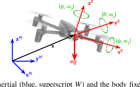 Figure 1 for Interleaving Graph Search and Trajectory Optimization for Aggressive Quadrotor Flight