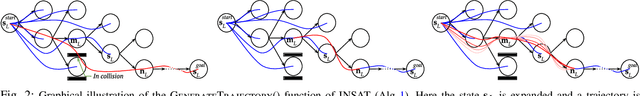 Figure 2 for Interleaving Graph Search and Trajectory Optimization for Aggressive Quadrotor Flight