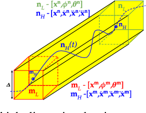 Figure 3 for Interleaving Graph Search and Trajectory Optimization for Aggressive Quadrotor Flight