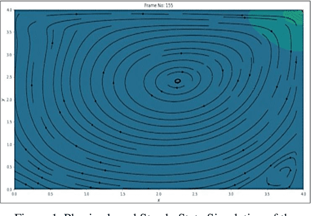 Figure 1 for Physical Systems Modeled Without Physical Laws