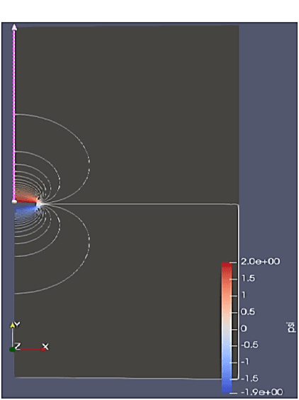 Figure 4 for Physical Systems Modeled Without Physical Laws