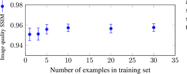 Figure 2 for Learning the Sampling Pattern for MRI