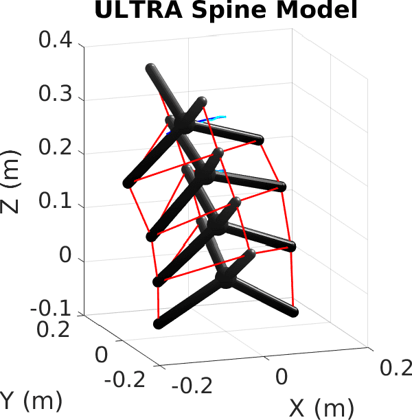Figure 1 for Trajectory Tracking Control of a Flexible Spine Robot, With and Without a Reference Input