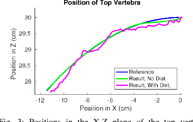 Figure 3 for Trajectory Tracking Control of a Flexible Spine Robot, With and Without a Reference Input