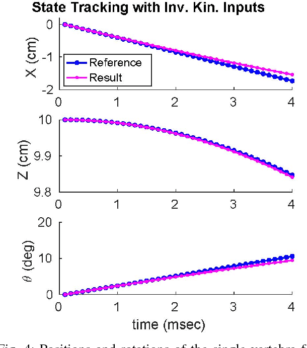 Figure 4 for Trajectory Tracking Control of a Flexible Spine Robot, With and Without a Reference Input