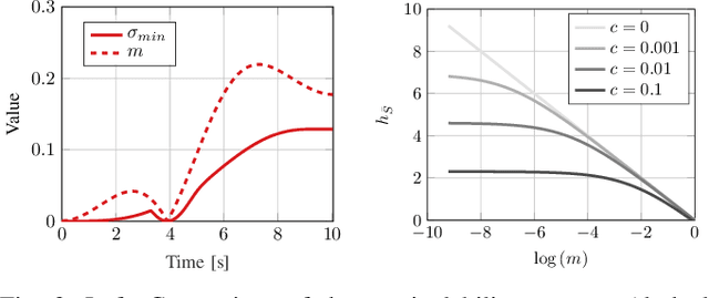 Figure 3 for Fast Manipulability Maximization Using Continuous-Time Trajectory Optimization