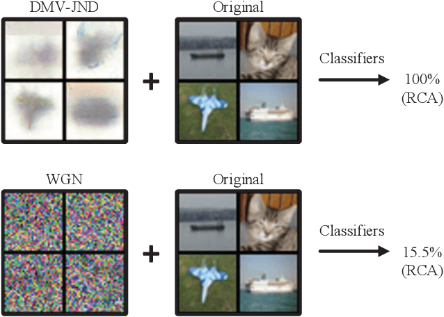 Figure 1 for Does deep machine vision have just noticeable difference ?
