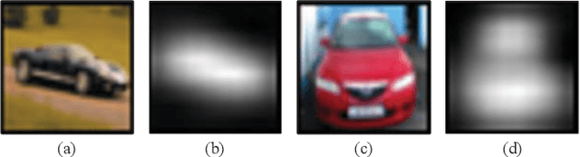 Figure 2 for Does deep machine vision have just noticeable difference ?