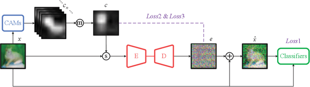 Figure 3 for Does deep machine vision have just noticeable difference (JND)?