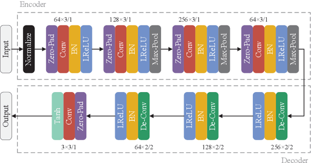 Figure 4 for Does deep machine vision have just noticeable difference ?