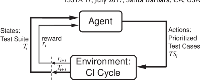 Figure 1 for Reinforcement Learning for Automatic Test Case Prioritization and Selection in Continuous Integration