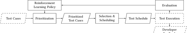 Figure 3 for Reinforcement Learning for Automatic Test Case Prioritization and Selection in Continuous Integration
