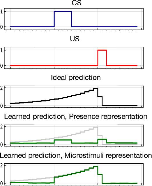 Figure 3 for Testbeds for Reinforcement Learning